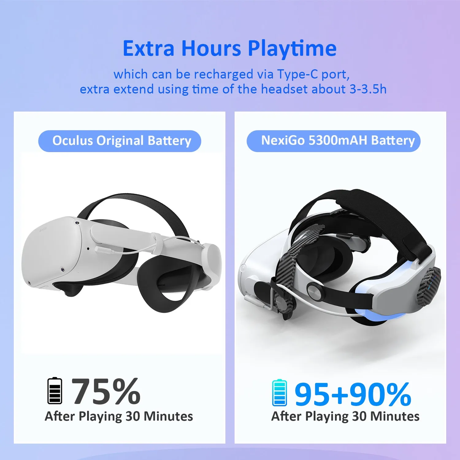 NexiGo S32 Head Strap hoofdband met 5300 mAh batterij