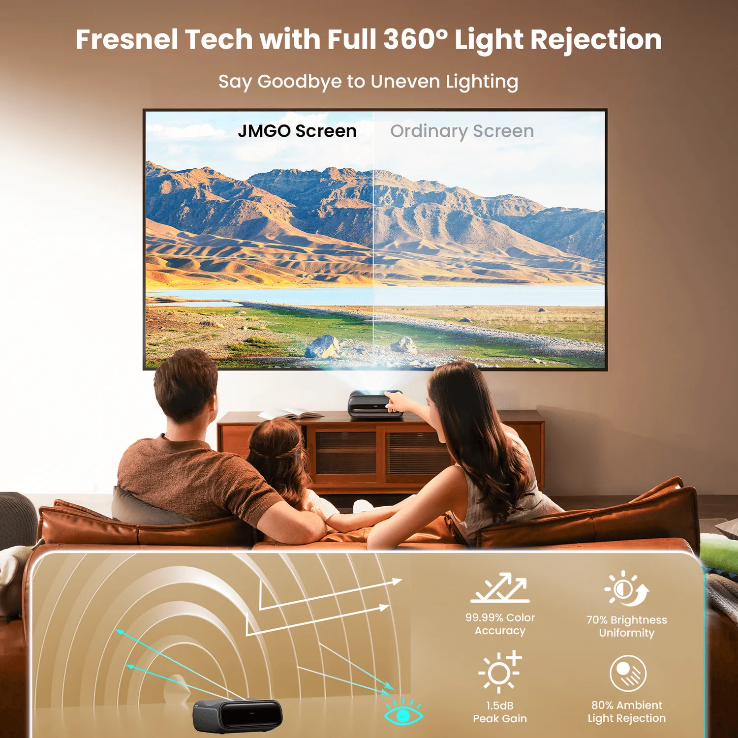 JMGO 100-inch Fresnel projectiescherm voor ultra-short-throwprojector