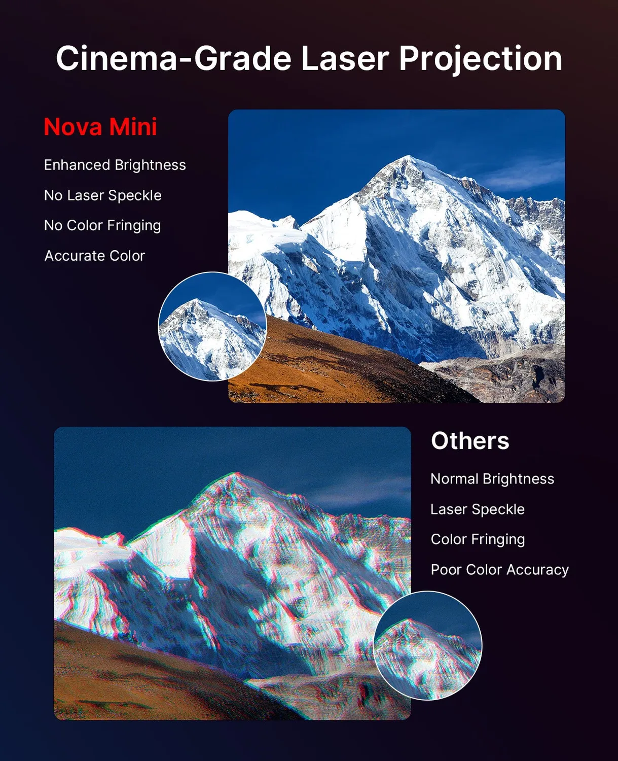 NexiGo Nova Mini Smart laserprojector