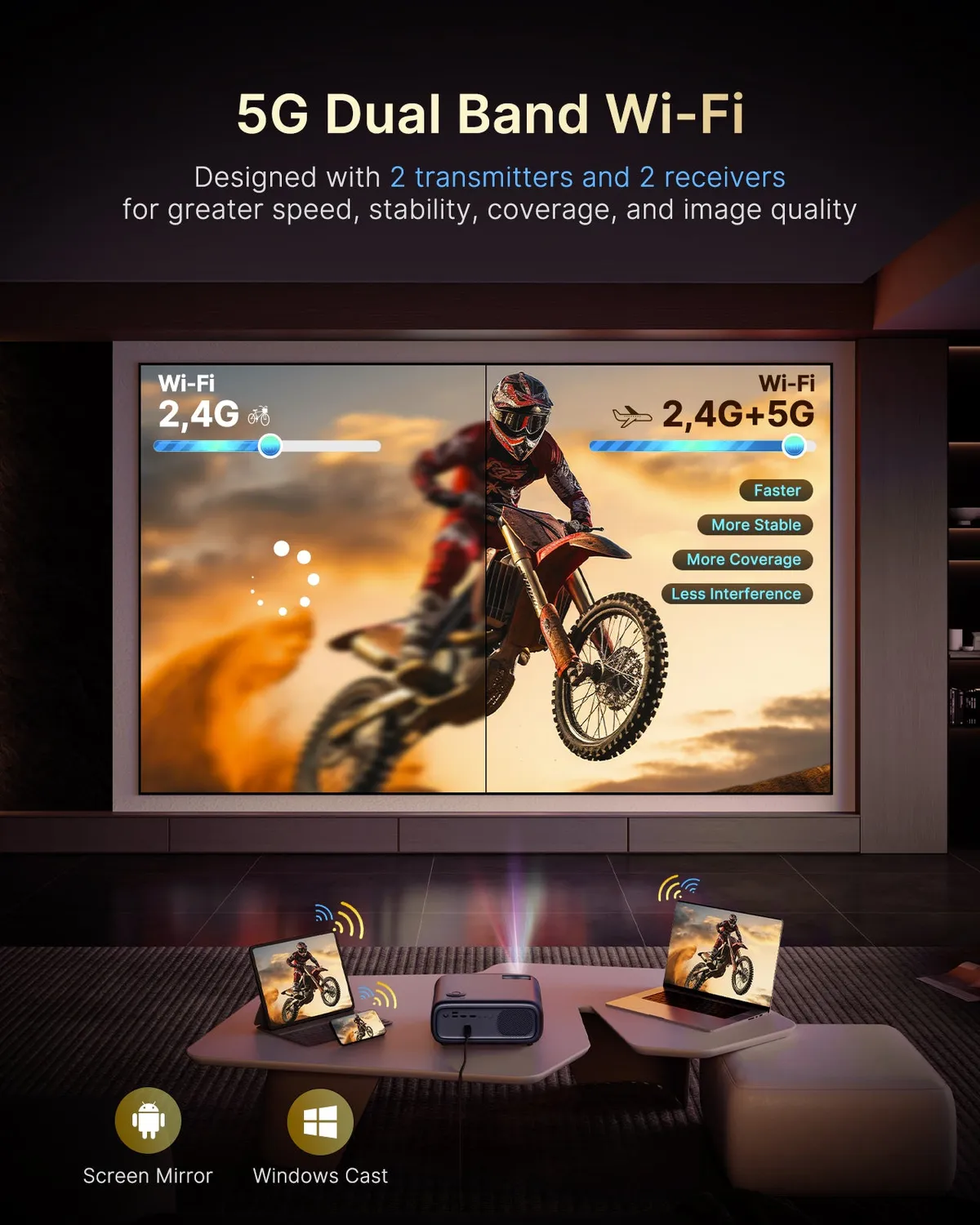 NexiGo PJ40 Ultra Beamer 300 Inch met Netflix 20W