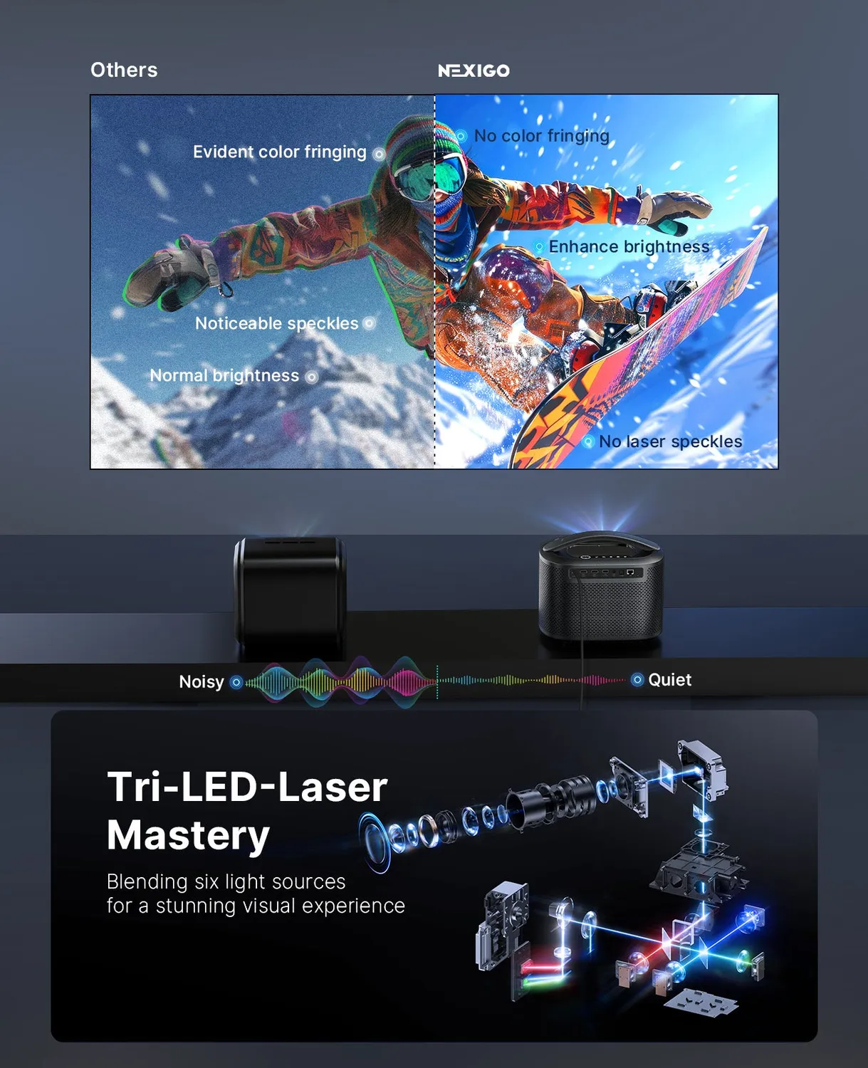 NexiGo TriVision Ultra 4K tri-LED-laser beamer