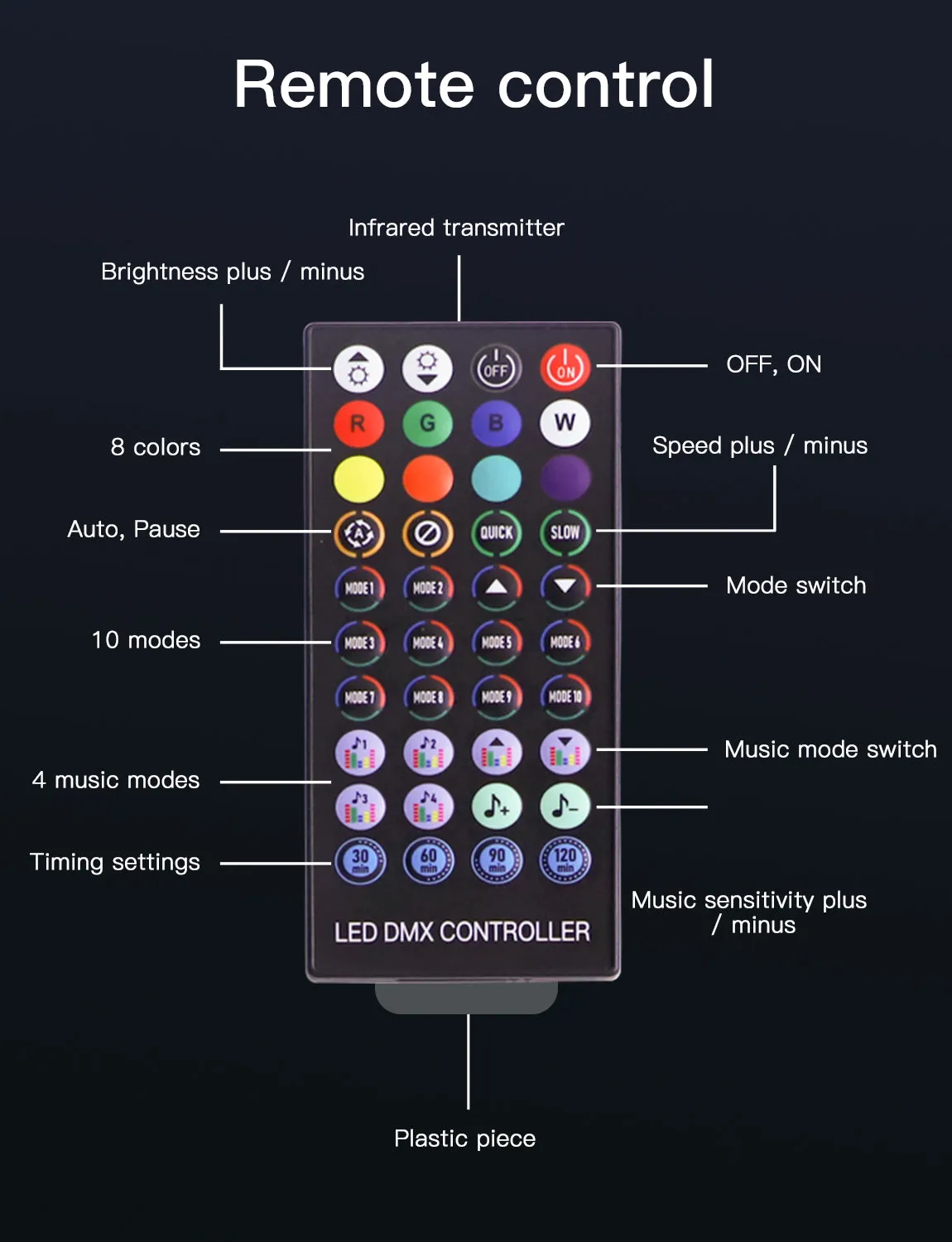 NexiGo RGB LED strip PlayStation 5 8 kleuren met musicsync